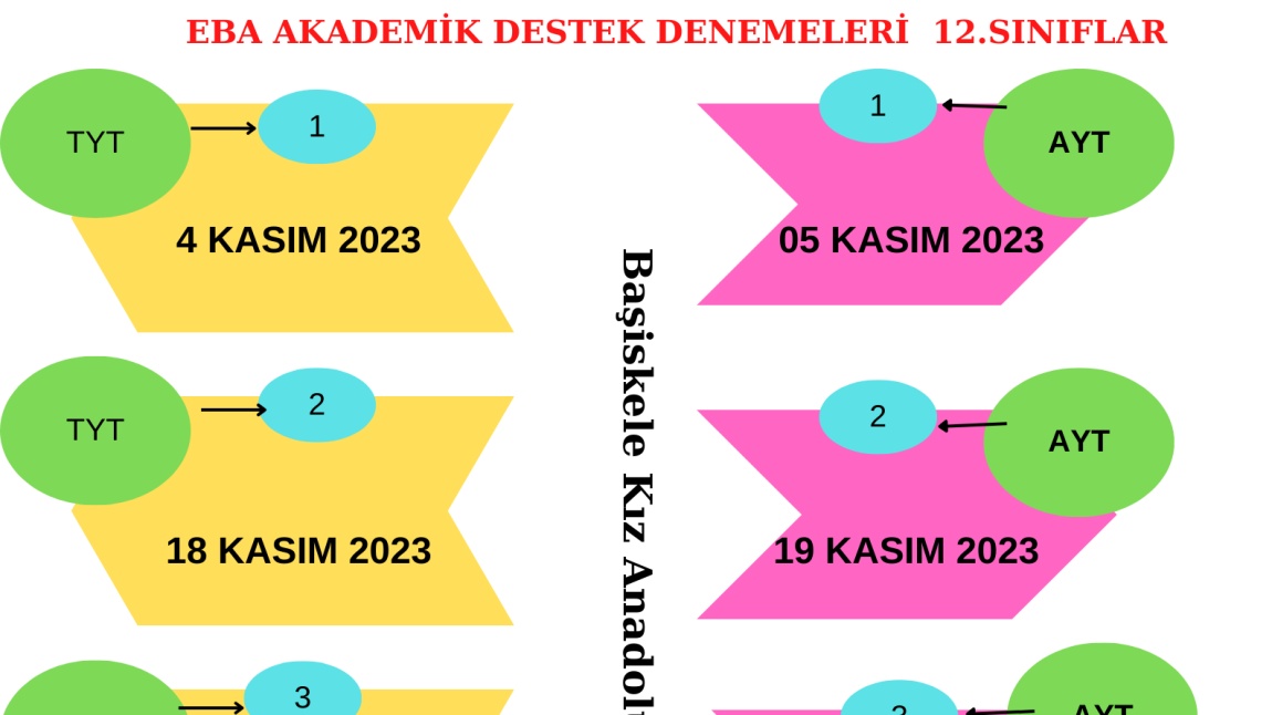 EBA AKADEMİK DESTEK DENEME TARİHLERİ(11 ve 12. SINIFLAR)